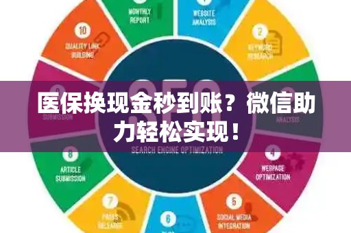上饶医保换现金秒到账？微信助力轻松实现！