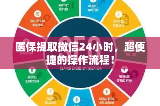 上饶医保提取微信24小时，超便捷的操作流程！
