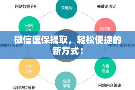 上饶微信医保提取，轻松便捷的新方式！