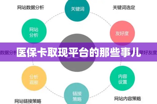 上饶医保卡取现平台的那些事儿