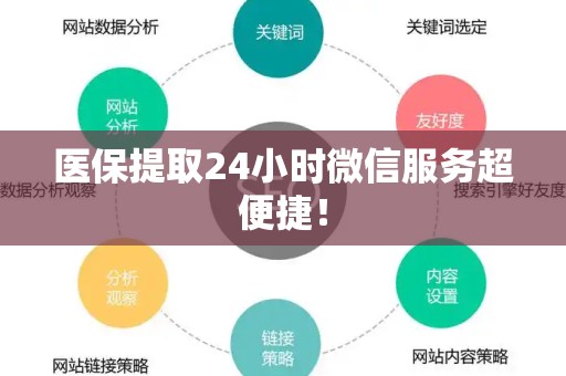 上饶医保提取24小时微信服务超便捷！
