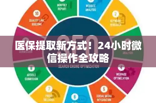 上饶医保提取新方式！24小时微信操作全攻略