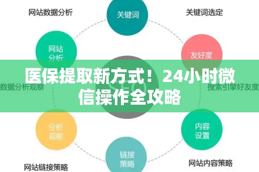 上饶医保提取新方式！24小时微信操作全攻略