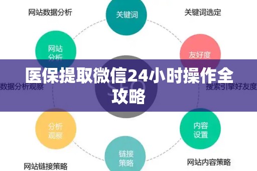 上饶医保提取微信24小时操作全攻略