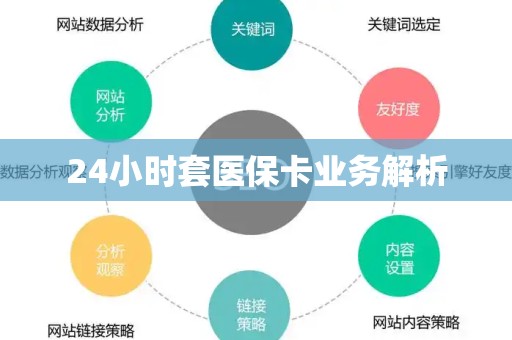 上饶24小时套医保卡业务解析