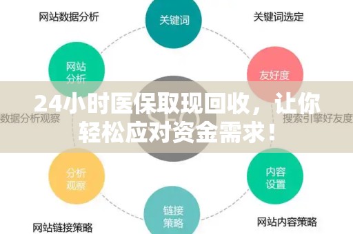 上饶24小时医保取现回收，让你轻松应对资金需求！
