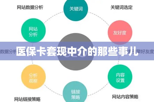 上饶医保卡套现中介的那些事儿