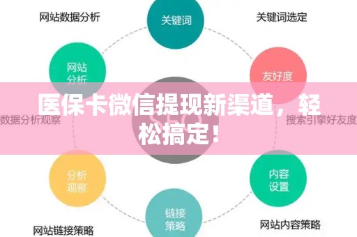 上饶医保卡微信提现新渠道，轻松搞定！