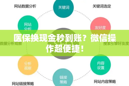 上饶医保换现金秒到账？微信操作超便捷！
