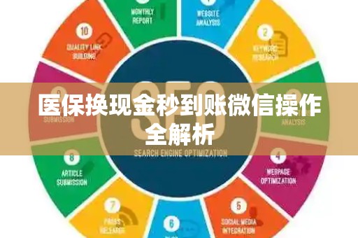 上饶医保换现金秒到账微信操作全解析